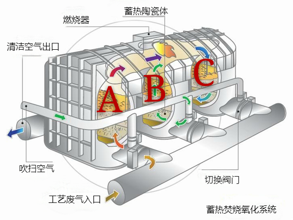 有机废气处理设备